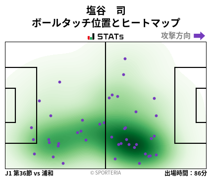 ヒートマップ - 塩谷　司