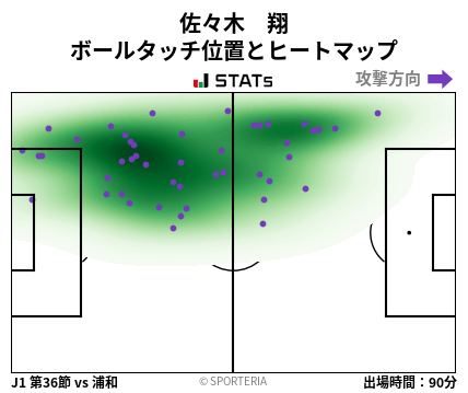 ヒートマップ - 佐々木　翔