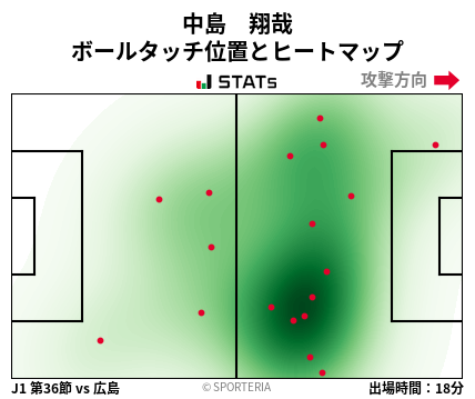 ヒートマップ - 中島　翔哉