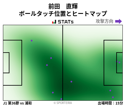 ヒートマップ - 前田　直輝