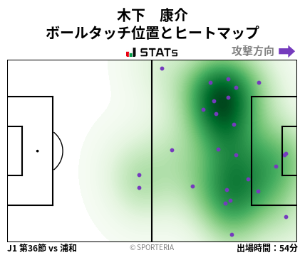 ヒートマップ - 木下　康介