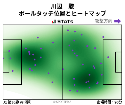 ヒートマップ - 川辺　駿