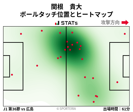 ヒートマップ - 関根　貴大