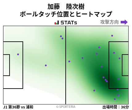 ヒートマップ - 加藤　陸次樹