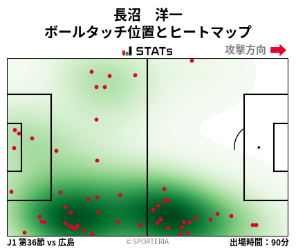 ヒートマップ - 長沼　洋一