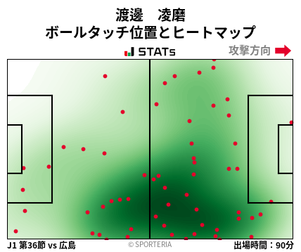 ヒートマップ - 渡邊　凌磨