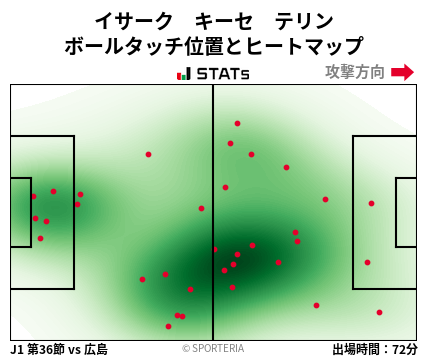 ヒートマップ - イサーク　キーセ　テリン