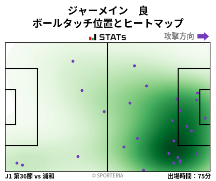 ヒートマップ - ジャーメイン　良