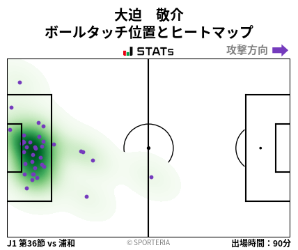 ヒートマップ - 大迫　敬介