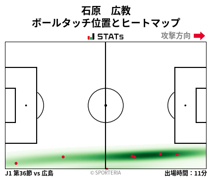 ヒートマップ - 石原　広教