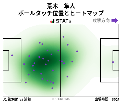 ヒートマップ - 荒木　隼人