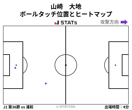 ヒートマップ - 山崎　大地