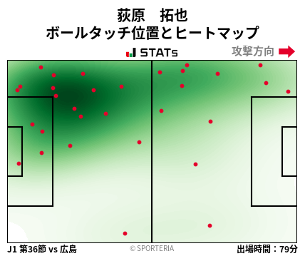 ヒートマップ - 荻原　拓也