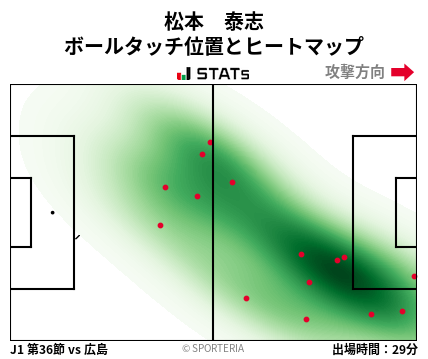 ヒートマップ - 松本　泰志