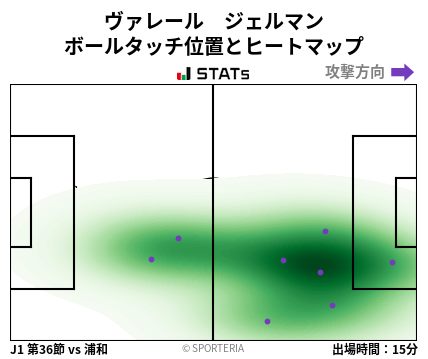 ヒートマップ - ヴァレール　ジェルマン