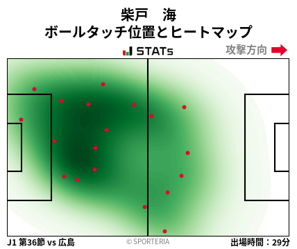 ヒートマップ - 柴戸　海