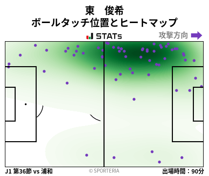 ヒートマップ - 東　俊希