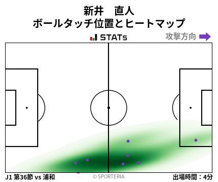 ヒートマップ - 新井　直人