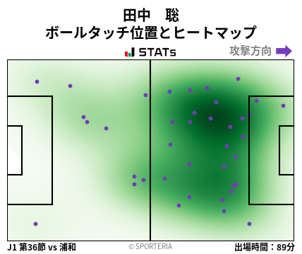 ヒートマップ - 田中　聡