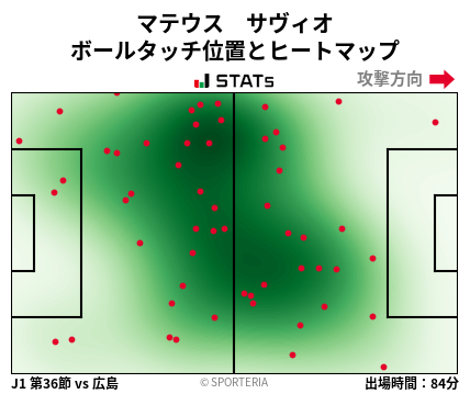 ヒートマップ - マテウス　サヴィオ