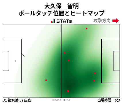 ヒートマップ - 大久保　智明