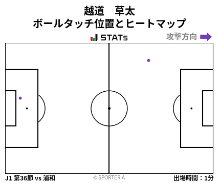 ヒートマップ - 越道　草太