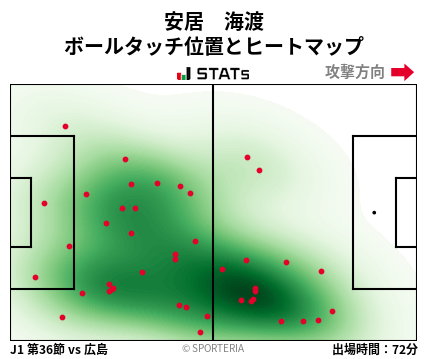 ヒートマップ - 安居　海渡