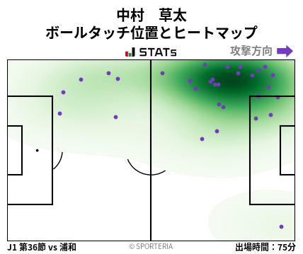 ヒートマップ - 中村　草太