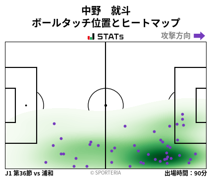 ヒートマップ - 中野　就斗