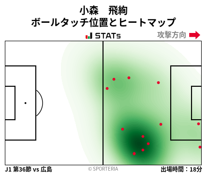 ヒートマップ - 小森　飛絢