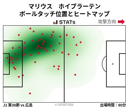 ヒートマップ - マリウス　ホイブラーテン