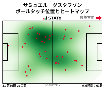 ヒートマップ - サミュエル　グスタフソン