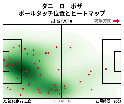ヒートマップ - ダニーロ　ボザ