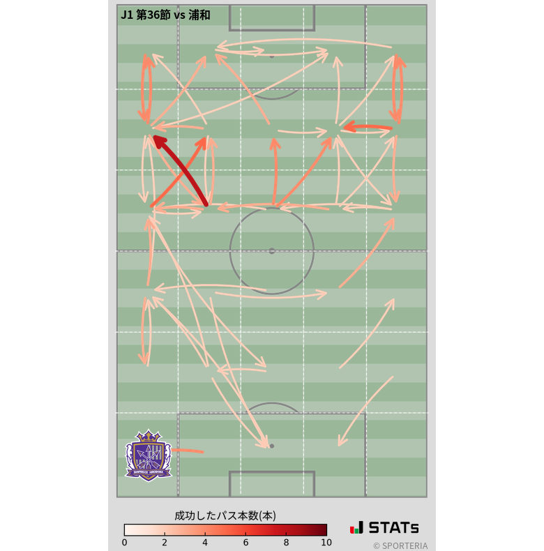 エリア間パス図