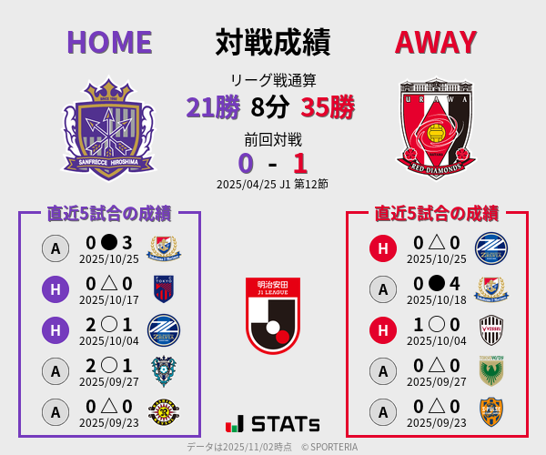 前節までの対戦成績