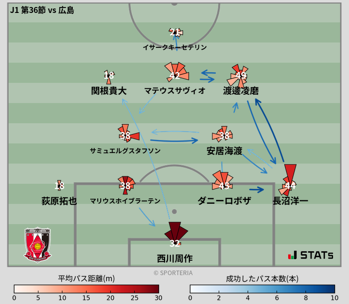 パスソナー・パスネットワーク