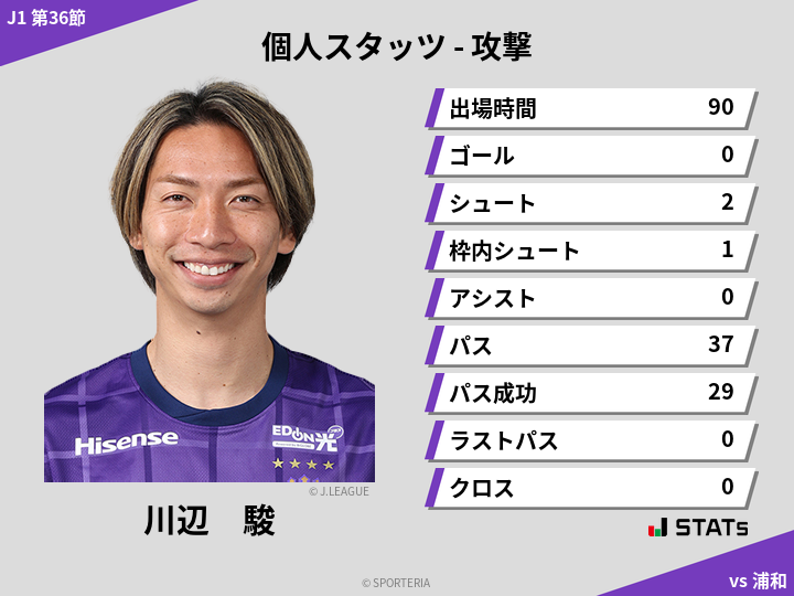 攻撃スタッツ - 川辺　駿