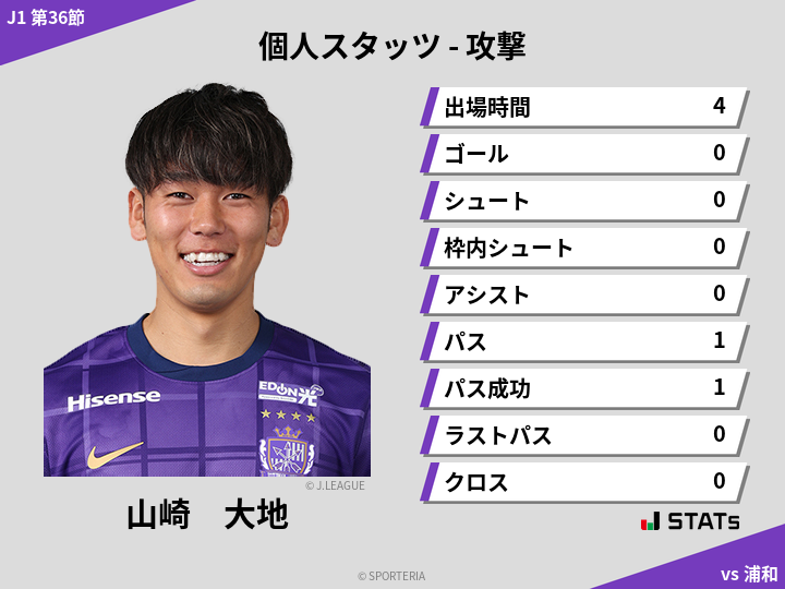 攻撃スタッツ - 山崎　大地