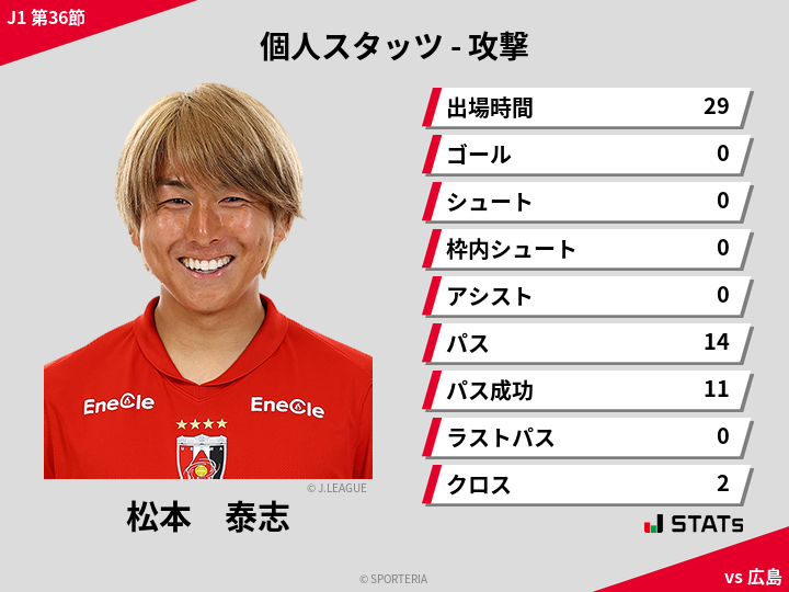 攻撃スタッツ - 松本　泰志