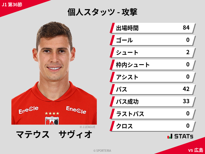 攻撃スタッツ - マテウス　サヴィオ