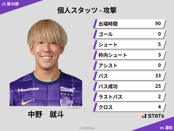 攻撃スタッツ - 中野　就斗