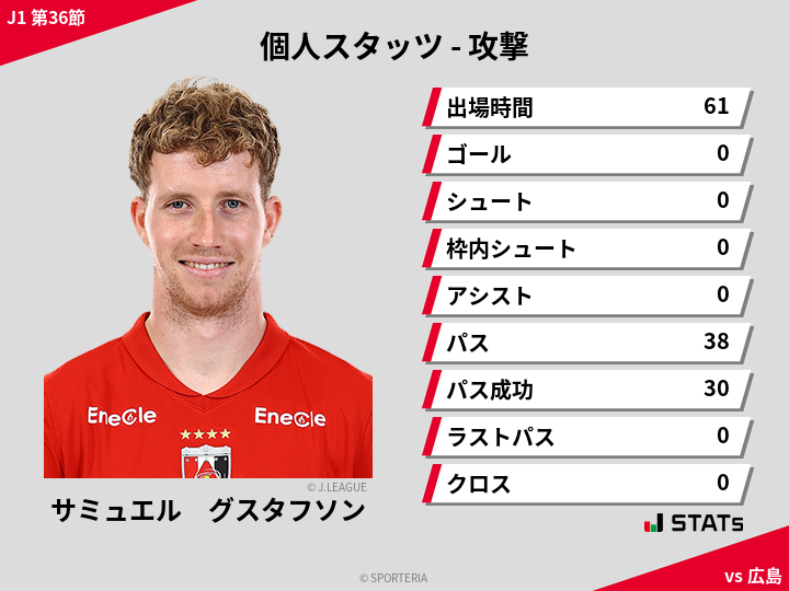 攻撃スタッツ - サミュエル　グスタフソン