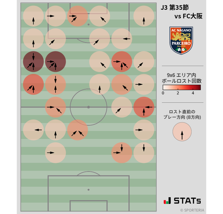 ボールロスト位置