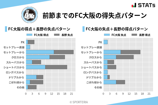 得失点パターン