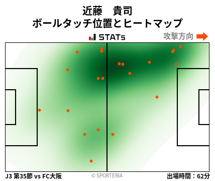ヒートマップ - 近藤　貴司