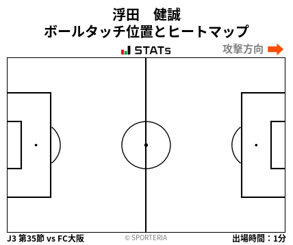 ヒートマップ - 浮田　健誠