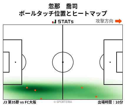 ヒートマップ - 忽那　喬司