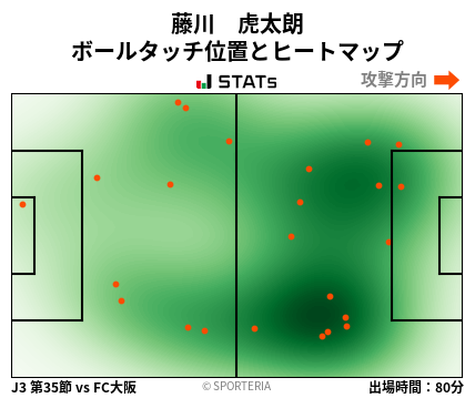 ヒートマップ - 藤川　虎太朗