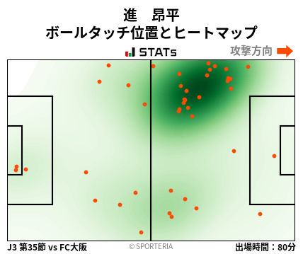 ヒートマップ - 進　昂平