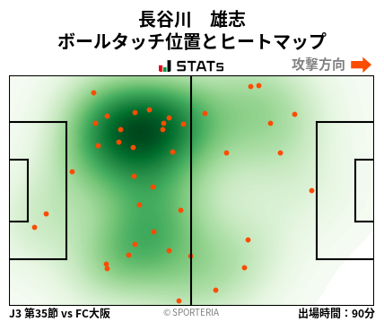 ヒートマップ - 長谷川　雄志